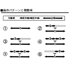 ６種類のピストン動作です。動作パターンにおいては「##7438##」より少ないものの、必要十分な内容でしょう。根元や亀頭をシコシコしてくれる２・６番あたり…タマラン♪