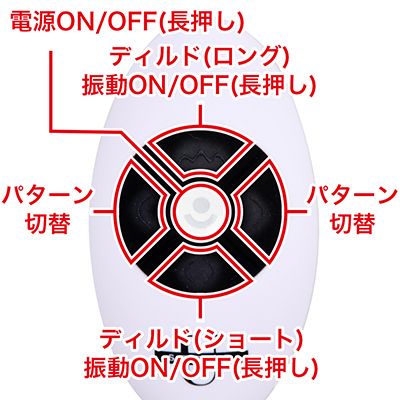 本体に搭載されているボタンと同じものがリモコンにも備え付けられています。腰を振りながら、振動パターンを操作可能です。