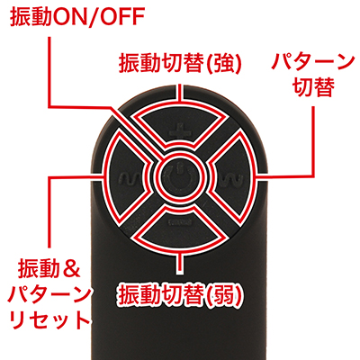 ローターの電源をONにし、本体を待機状態にしてからリモコン操作が可能になります。