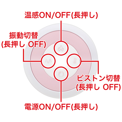 リモコンは本体の電源をONにし、本体を待機状態にしてからリモコン操作が可能になります。