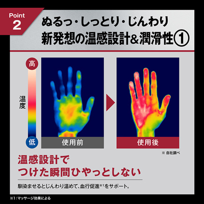HOMTECH（オムテック） ライジングアップ ローション