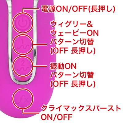 ４種類のウェービングパターンと７種類の振動パターンを搭載。それぞれ単独操作が可能なので、自分好みのパターンを作れます。